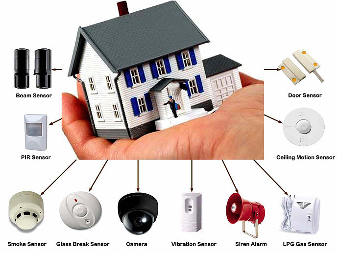 Security Systems